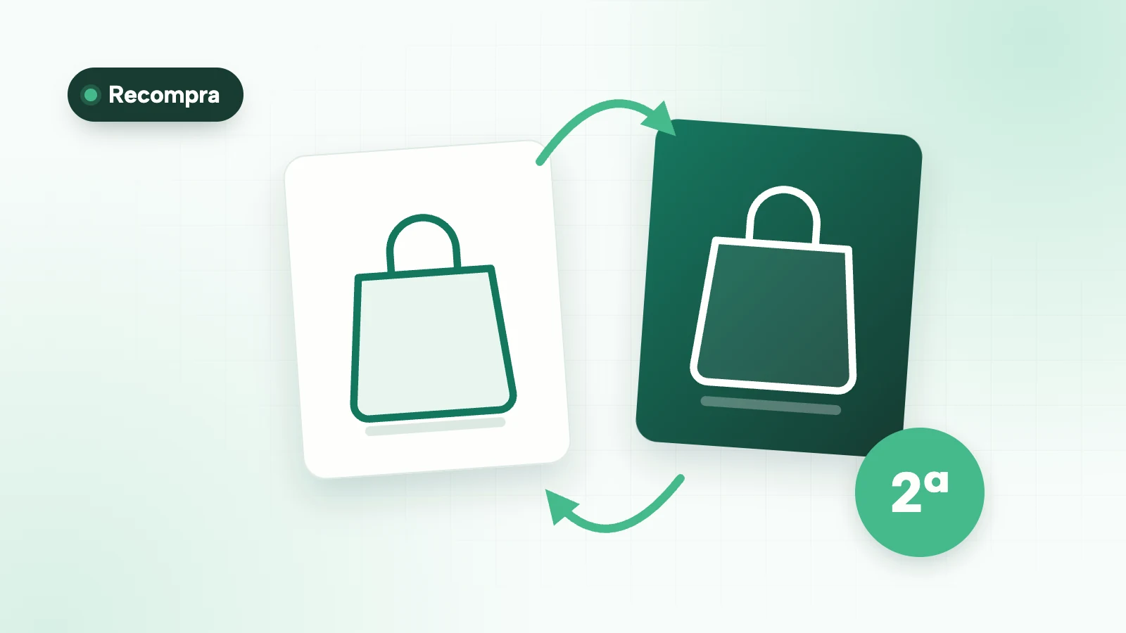 Ilustração de duas sacolas de compra ligadas por uma seta circular, com um indicador de porcentagem, representando clientes que voltam a comprar.
