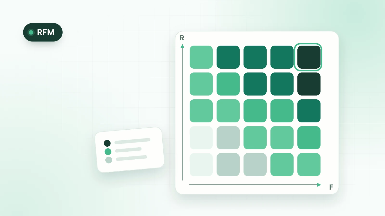Ilustração de uma grade de quadrados em tons de verde, com intensidades diferentes, representando a matriz RFM de segmentação de clientes.